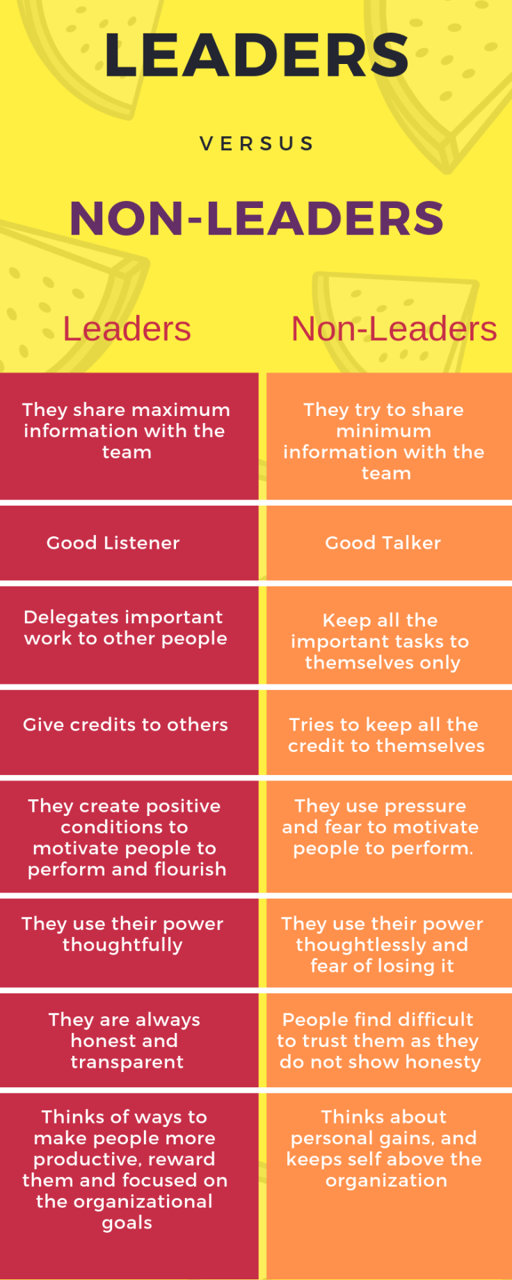 Leaders vs non-leaders.png